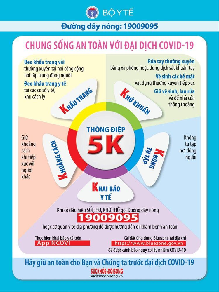 THÔNG ĐIỆP 5K CHUNG SỐNG AN TOÀN VỚI DỊCH COVID-19