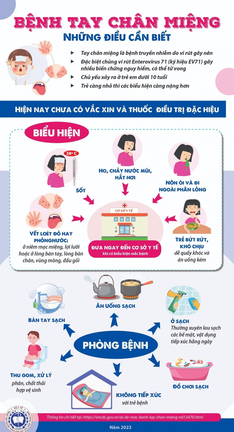 Bệnh tay chân miệng - Những điều cần biết