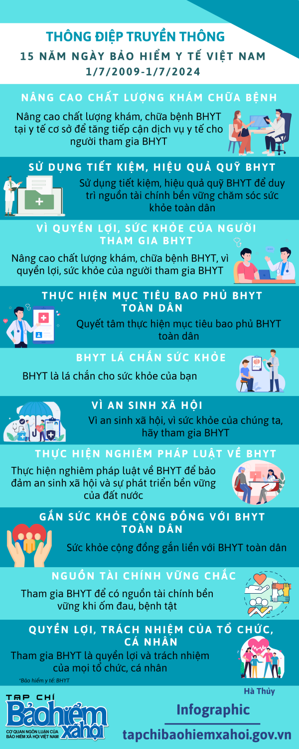 Thông điệp Ngày Bảo hiểm y tế Việt Nam