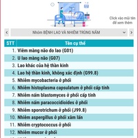 62 bệnh hiếm, hiểm nghèo điều trị vượt tuyến vẫn được hưởng 100% BHYT