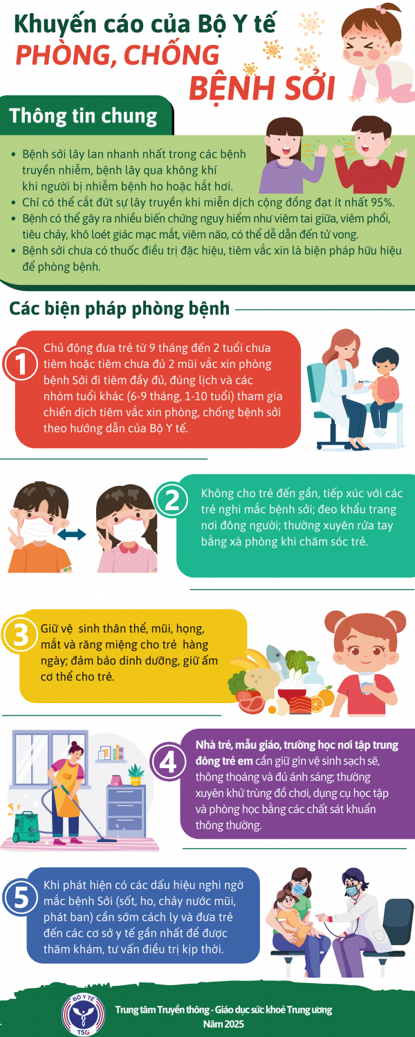 Khuyến cáo của Bộ Y tế phòng, chống bệnh sởi
