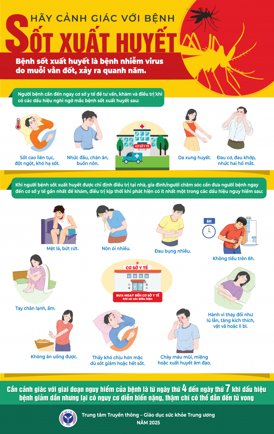 Hãy cảnh giác với bệnh sốt xuất huyết