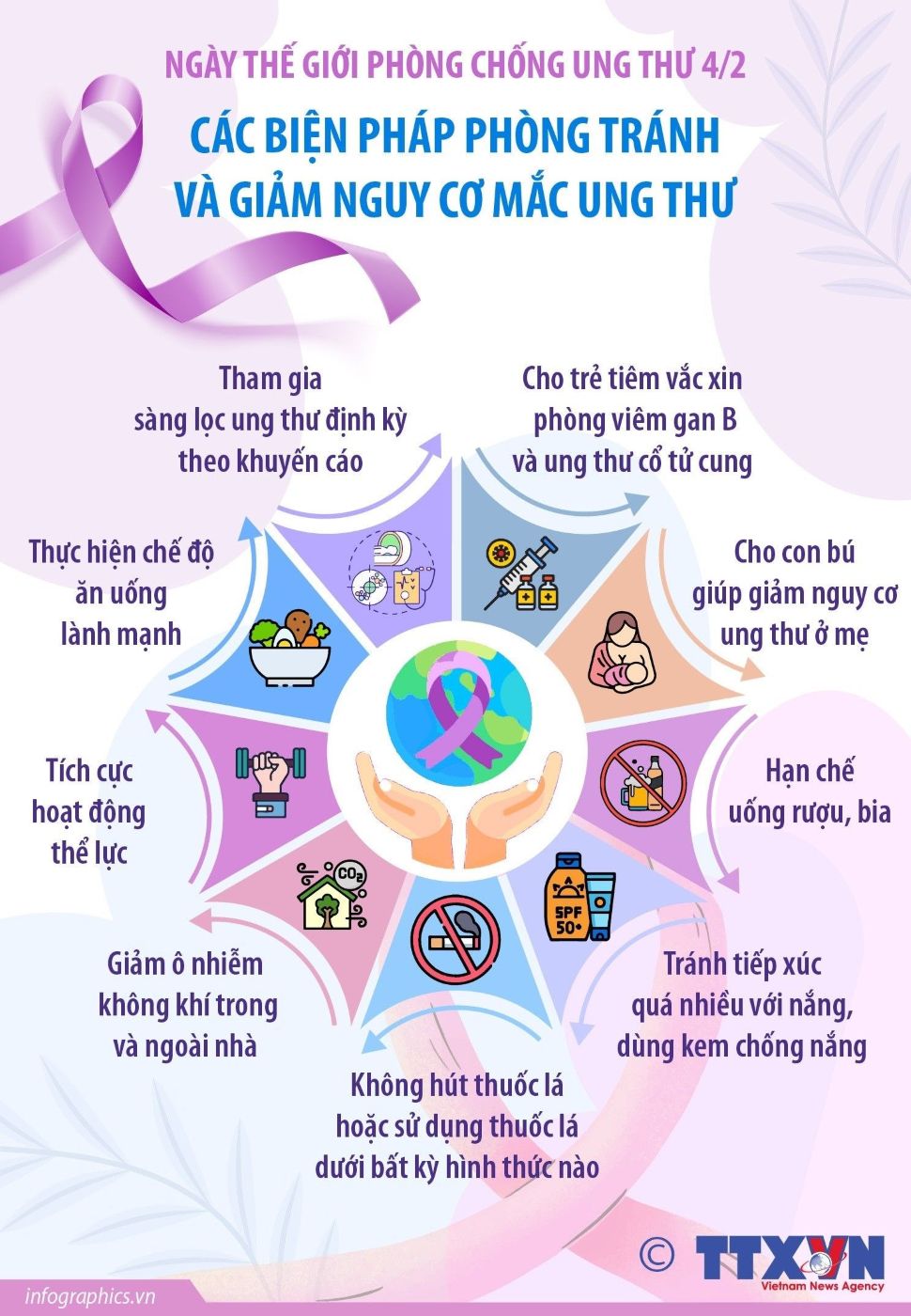 Ngày Thế giới Phòng chống Ung thư 4/2: Các biện pháp phòng tránh và giảm nguy cơ mắc ung thư